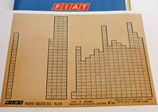 FIAT DUCATO Benzin Typ 290